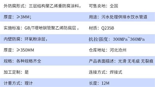 兰州给水tpep防腐钢管厂家参数指标