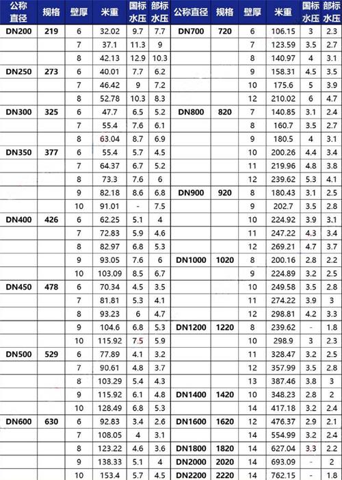 兰州tpep防腐钢管供应规格尺寸